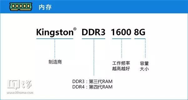 2016游戏电脑配置推荐_cf游戏电脑配置推荐_游戏型电脑配置