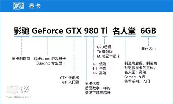 游戏型电脑配置_cf游戏电脑配置推荐_2016游戏电脑配置推荐