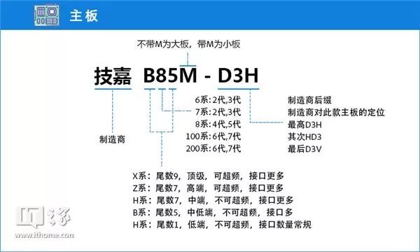 游戏型电脑配置_cf游戏电脑配置推荐_2016游戏电脑配置推荐